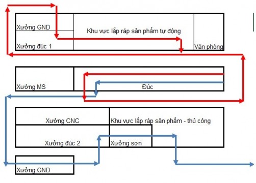 Trước thay đổi