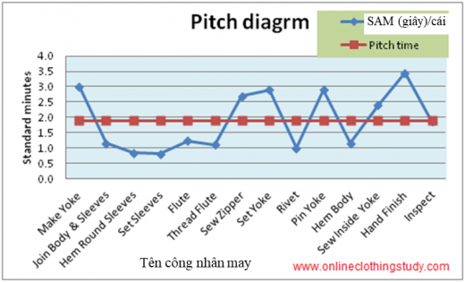 pitch