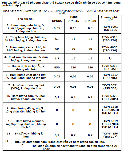 Yêu cầu kỹ thuật theo tiêu chuẩn TCVN 11527:2016 (nguồn: vra.com.vn)