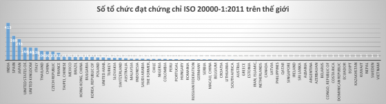 Source: ISO reference number of international ISO