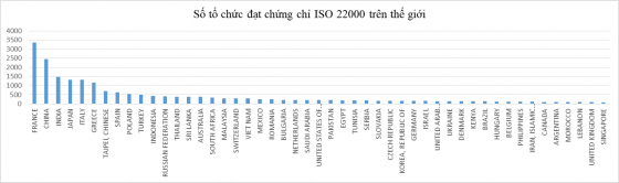 Nguồn: số liệu khảo sát của tổ chức ISO quốc tế