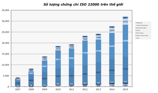 Nguồn: số liệu khảo sát của tổ chức ISO quốc tế